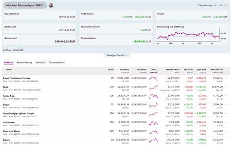 Info: Musterdepot/ Watchlist .